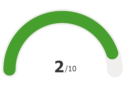 Gauge showing data